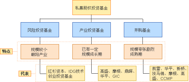 私募基金